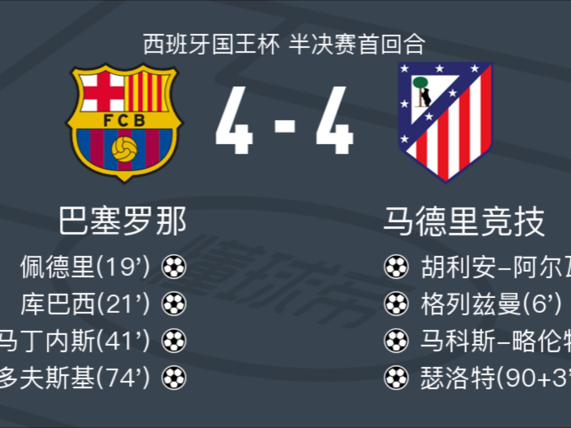 巴塞罗那顺利收官，领先优势扩大的简单介绍