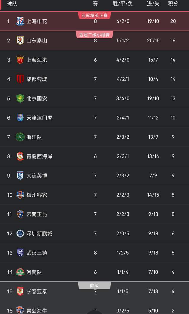 关于国安主场大胜恒大，登上积分榜榜首的信息