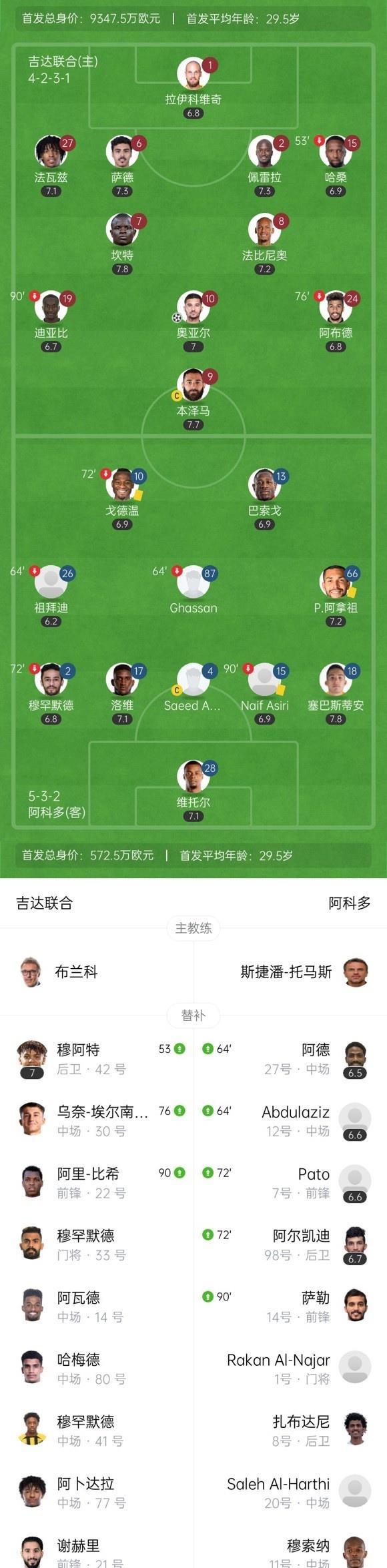 包含沙特球队突围成功，亚冠战绩逆转-沙特球队实现突围的词条