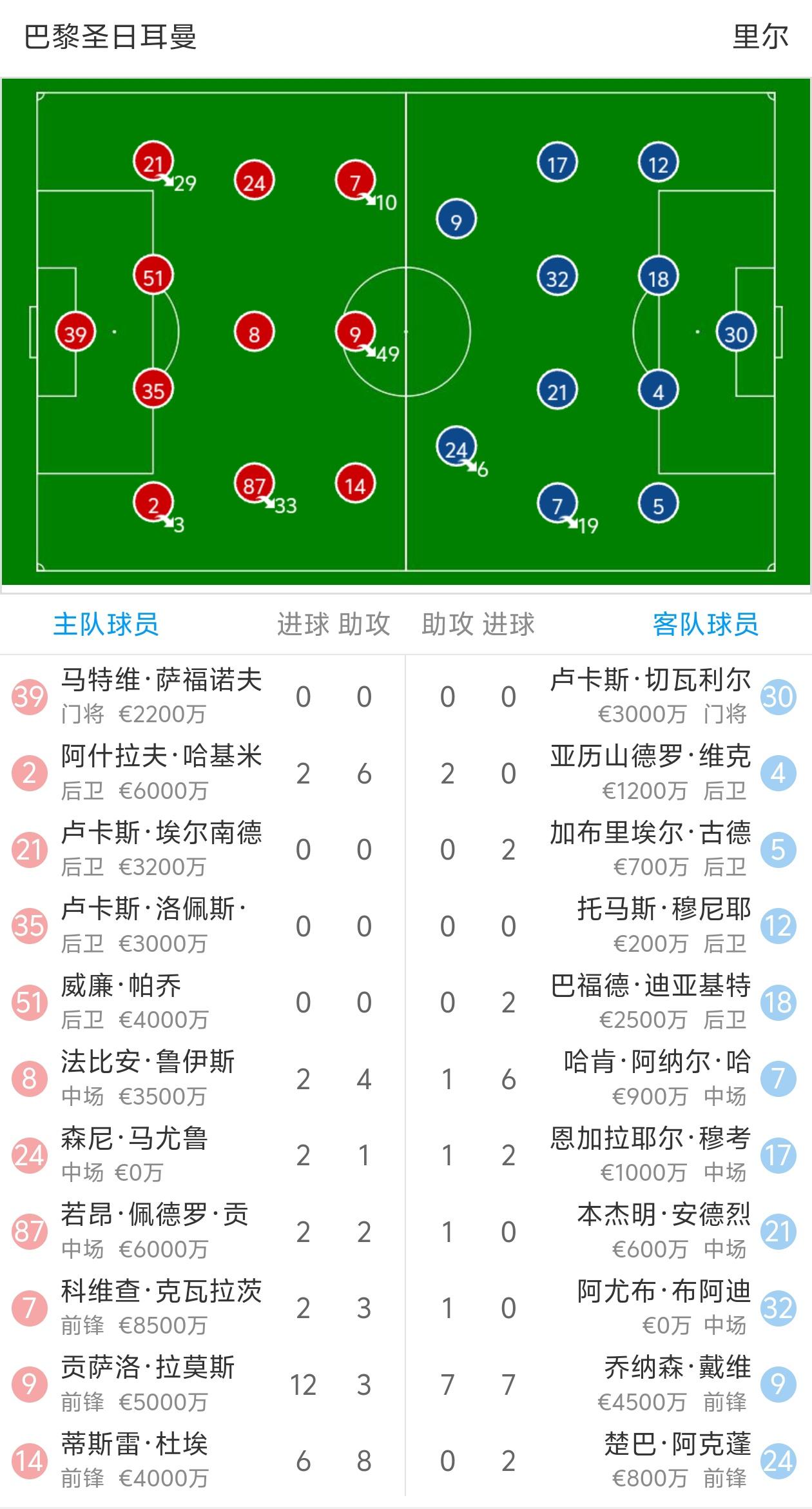 惊喜调整：巴黎圣日耳曼世俱杯大名单公布的简单介绍