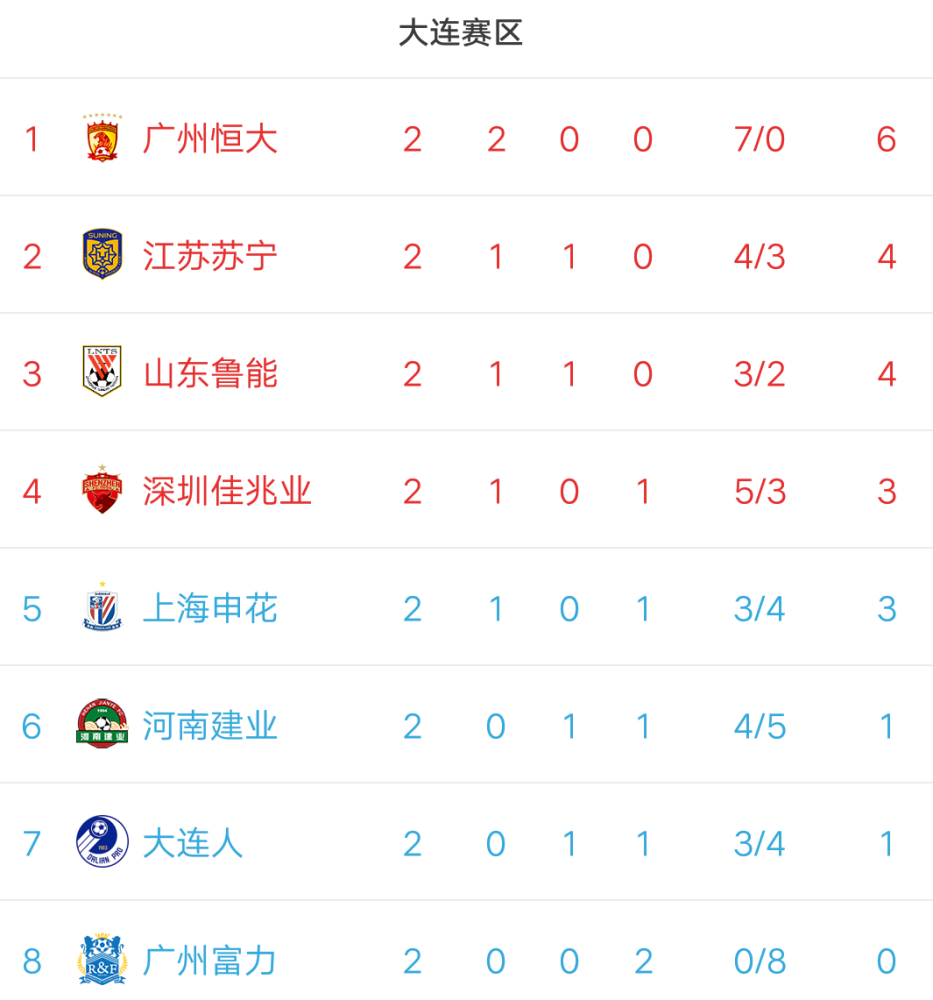 开云APP-苏宁客场惜败恒大，积分榜排名下滑