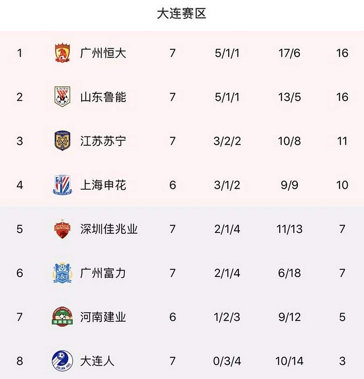 开云体育入口-广州恒大主场大胜山东泰山，继续领跑积分榜的简单介绍