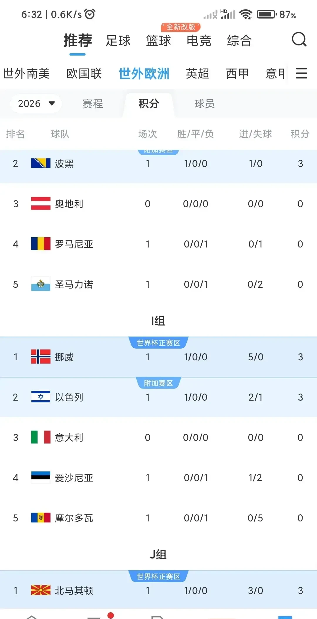 包含意大利女足-淘汰中国挺进八强的词条