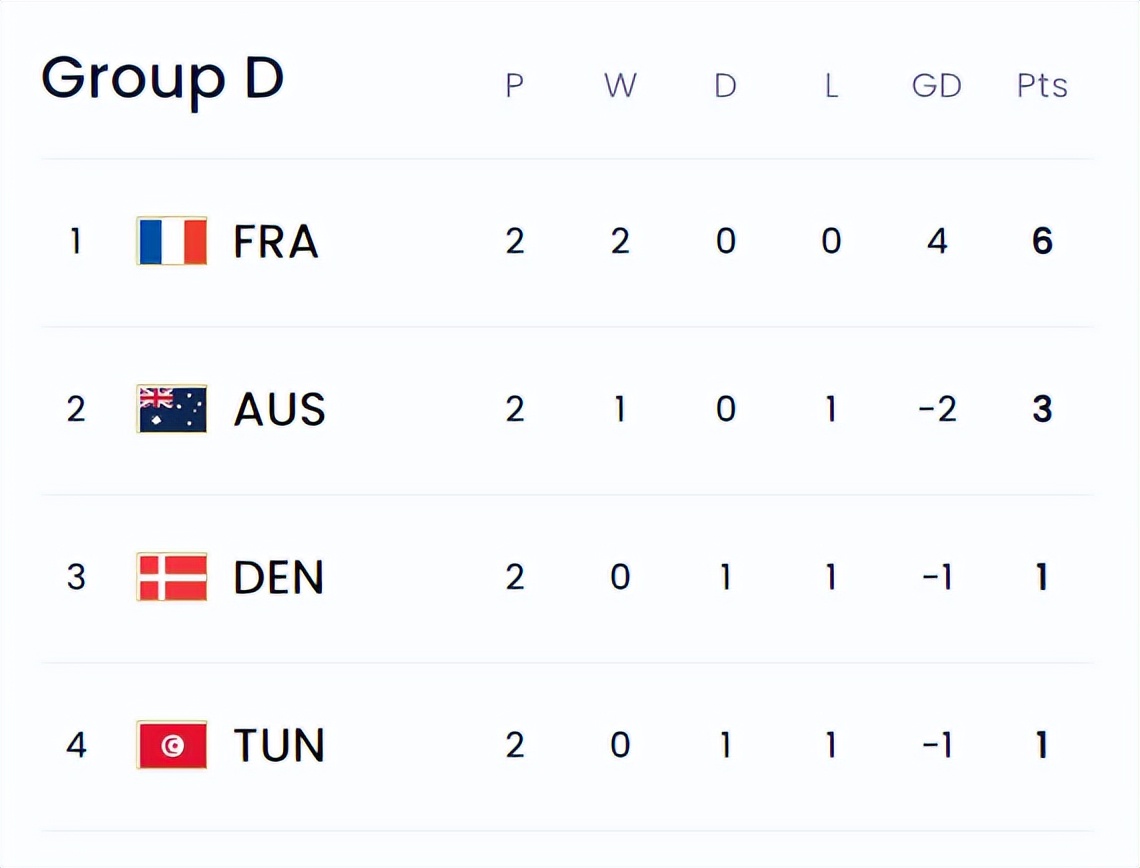 瑞典客场力克克罗地亚，晋级形势一片光明的简单介绍