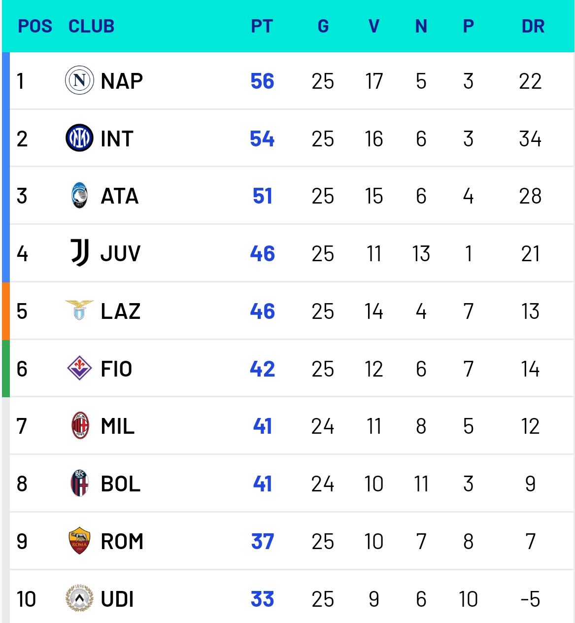 球队积分榜再次出炉，情势激烈的简单介绍