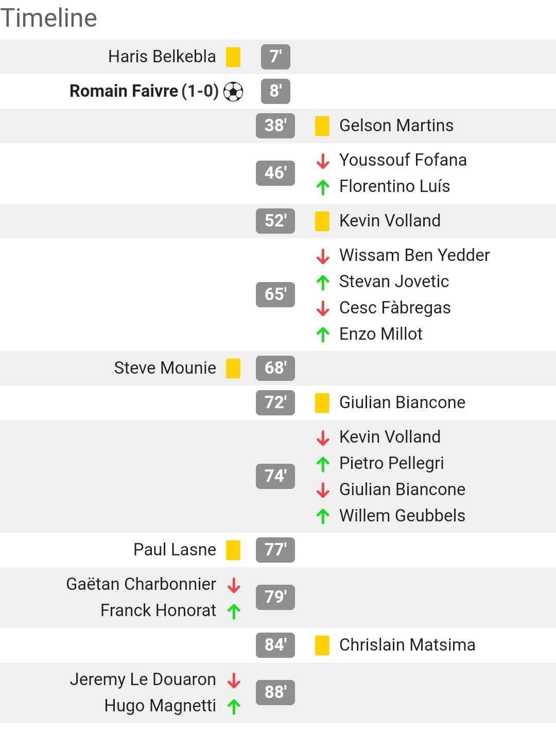 开云体育官网-关于摩纳哥逆袭成功，积分榜上升趋势的信息