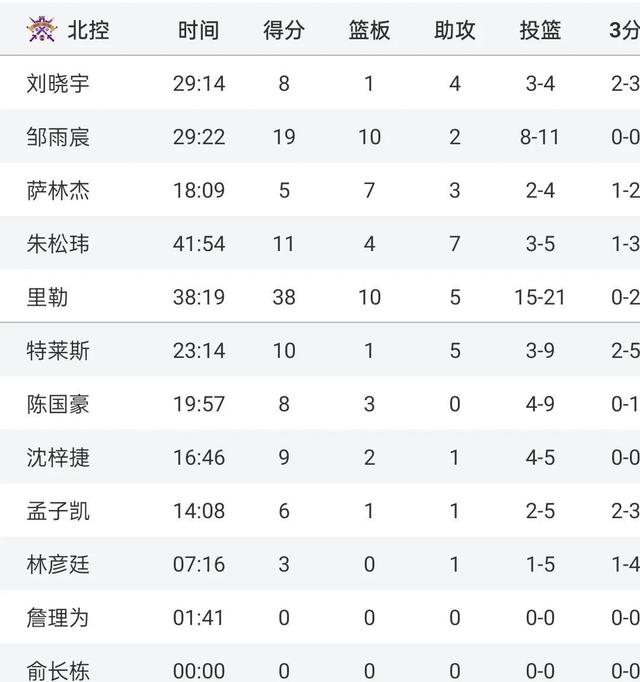 开云下载-广东不敌辽宁，遭遇连败