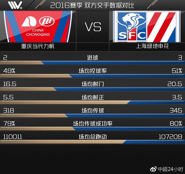 开云体育app-重庆当代力帆客场战平上海绿地申花，发挥不俗的简单介绍
