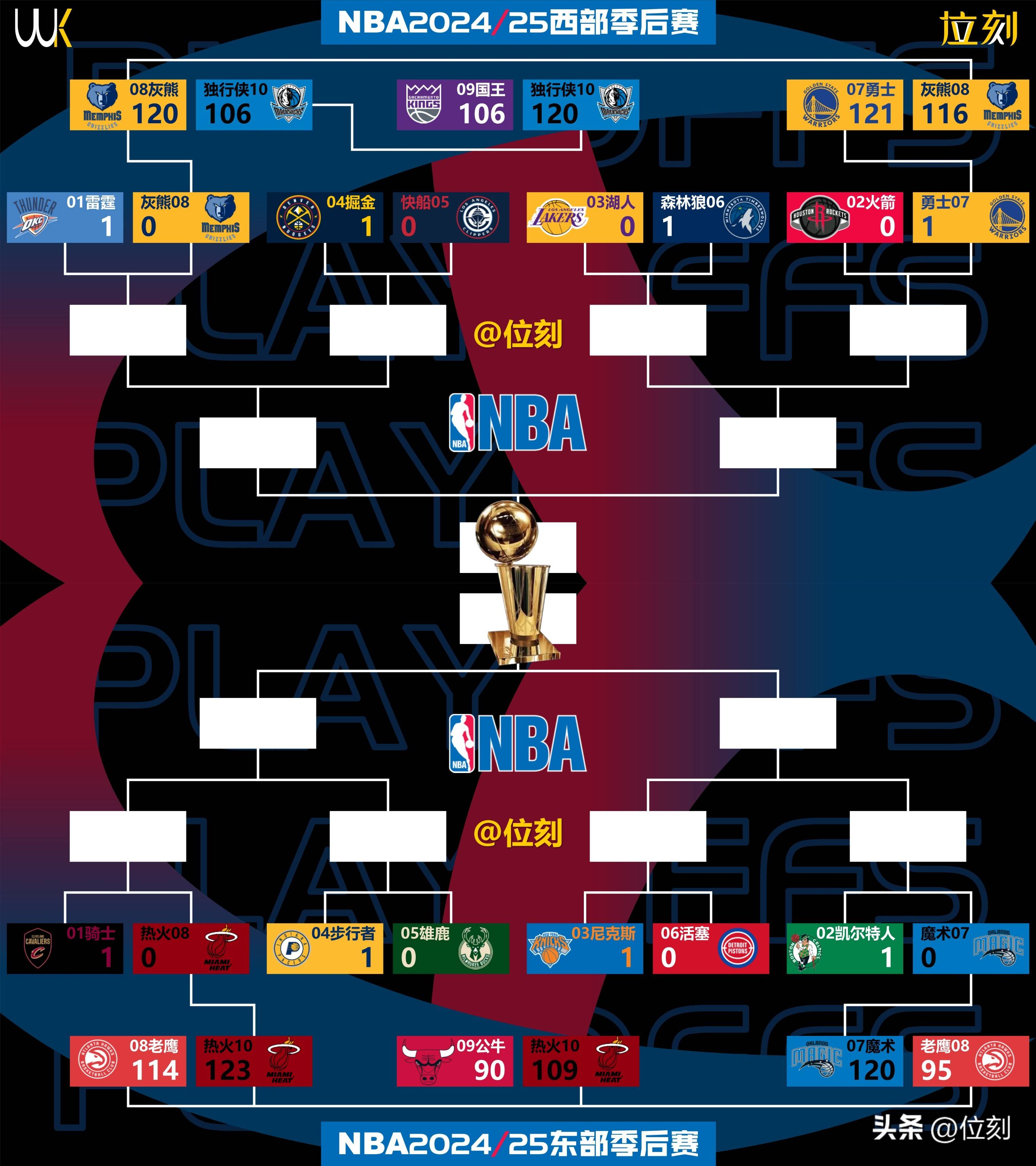 NBA季后赛之夜，锡安主宰比赛走向